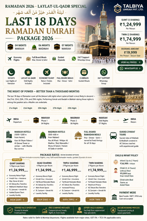 Last 18Days Ramadan Umrah Package